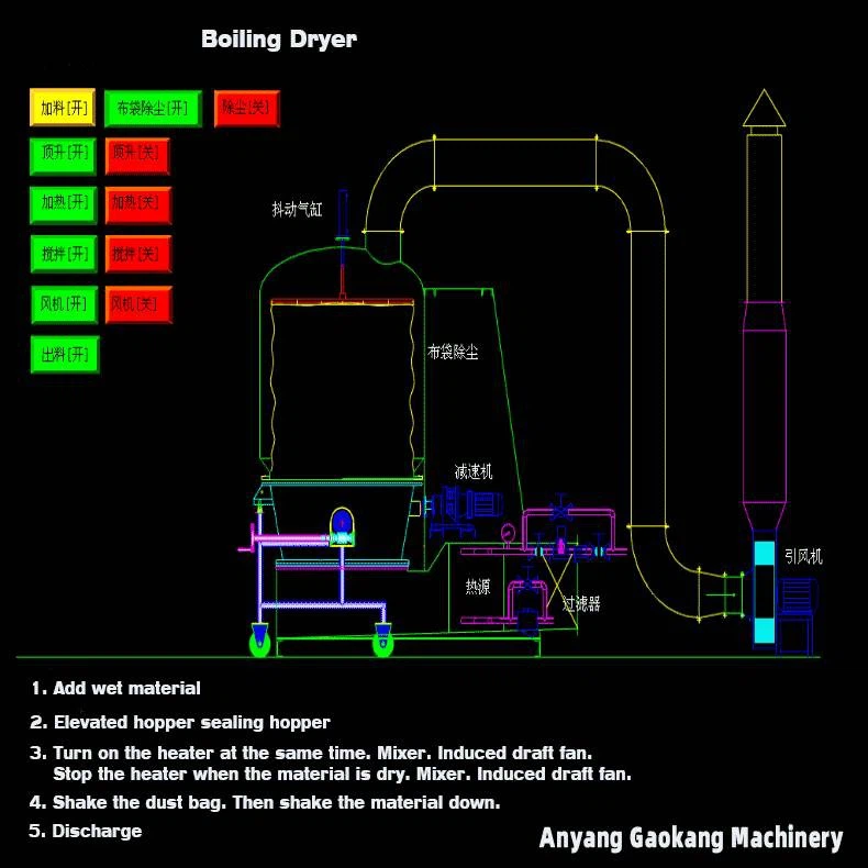 Boiling Dryer(1)